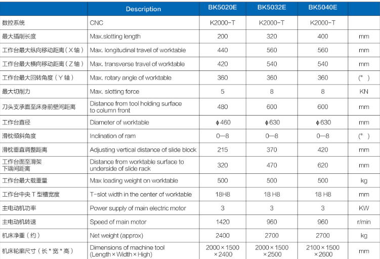 BK5020E數控(kòng)插床參數.png BK5020E數(shu)控插床參數(shu).png